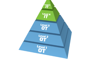 OT und IT
